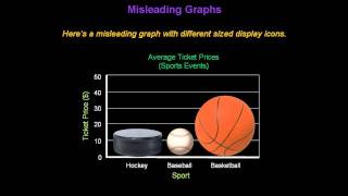 Identifying Misleading Graphs  Konst Math [upl. by Katlin]