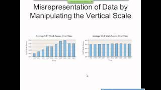 Elementary Statistics Graphical Misrepresentations of Data [upl. by Hobey946]